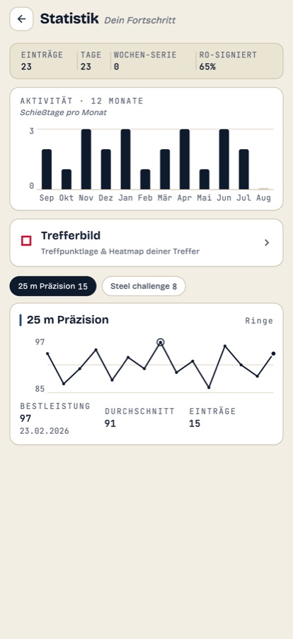 Statistik-Ansicht mit Schießtagen pro Monat und Entwicklung je Disziplin